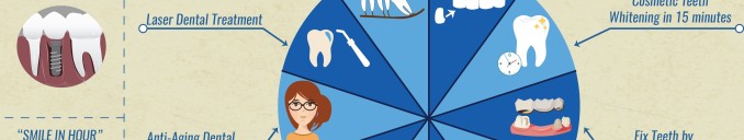 Dental Treatment Offers in India by Best Cosmetic Implants Dentist India Dental Clinic Ahmedabad Infographic